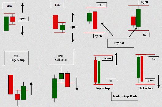 Introduction to technical analysis pdf software